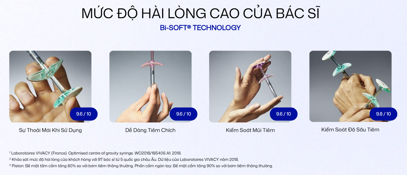 Bi-Soft technology in practice