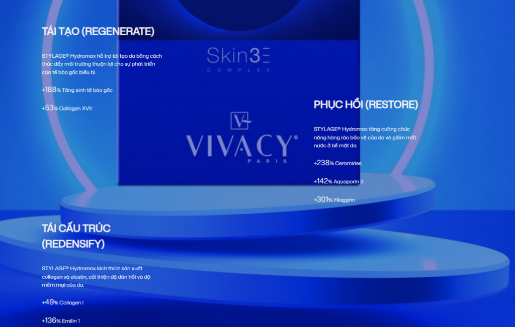 Cơ chế Skin3 Complex trong HYDROMAX